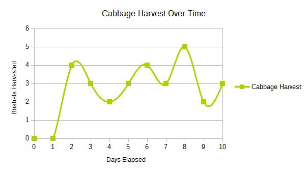 cabbage_graph.jpg