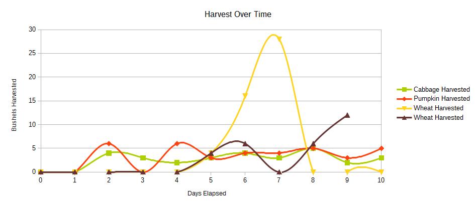 combined_graph.jpg