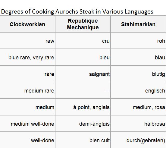 Degrees of Cooking.JPG