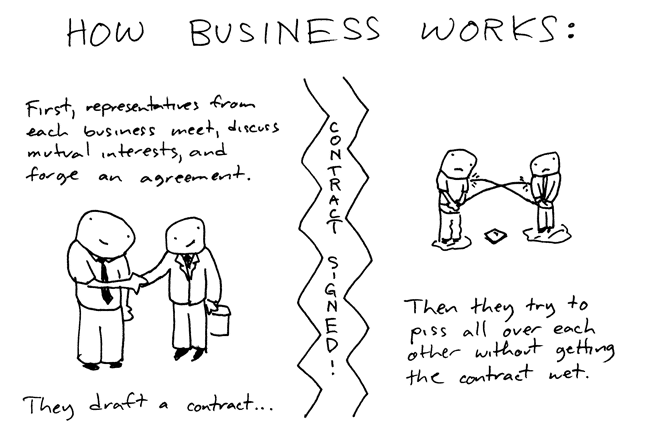 how-business-works.gif