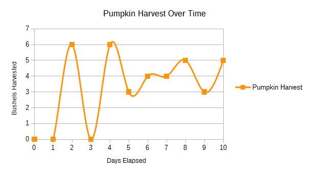 pumpkin_graph.jpg