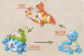 Starter Pokemon.jpg