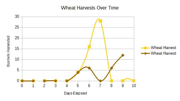 wheat_graph.jpg